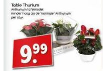 table thurium
