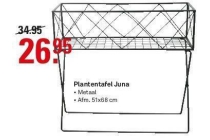 plantentafel juna