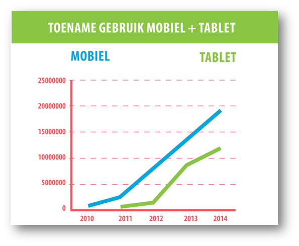 Infographic: Telefoonboek in 2014 Infographic: Telefoonboek in 2014