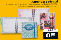 agenda spiraal