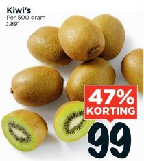 kiwis