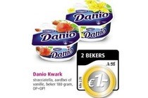 daniokwark